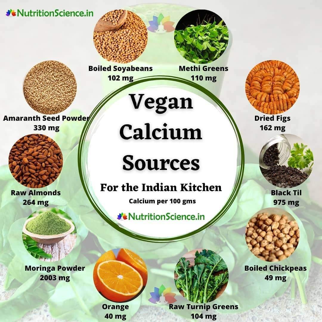 Vegan Calcium Sources for the Indian Kitchen | Sampoorna Ahara - Healthy Food, Tasty Food