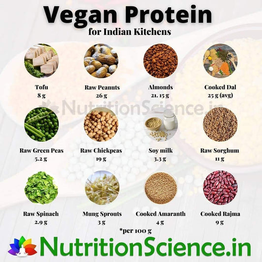 Vegan Protein for the Indian Kitchen | Sampoorna Ahara - Healthy Food, Tasty Food